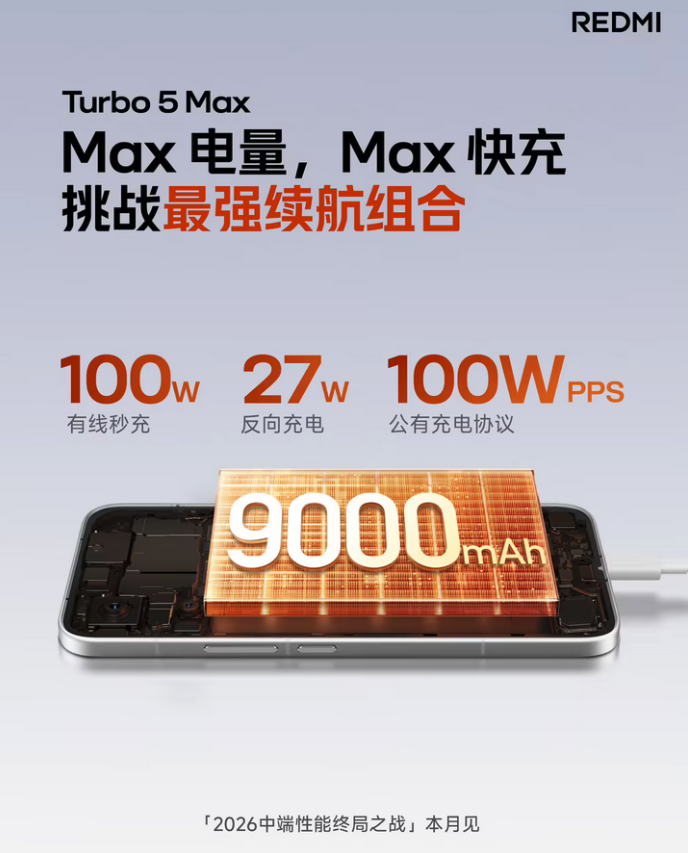 REDMI Turbo 5 Max续航配置官宣 9000mAh大电池+100W快充 碾压友商10000mAh机型
